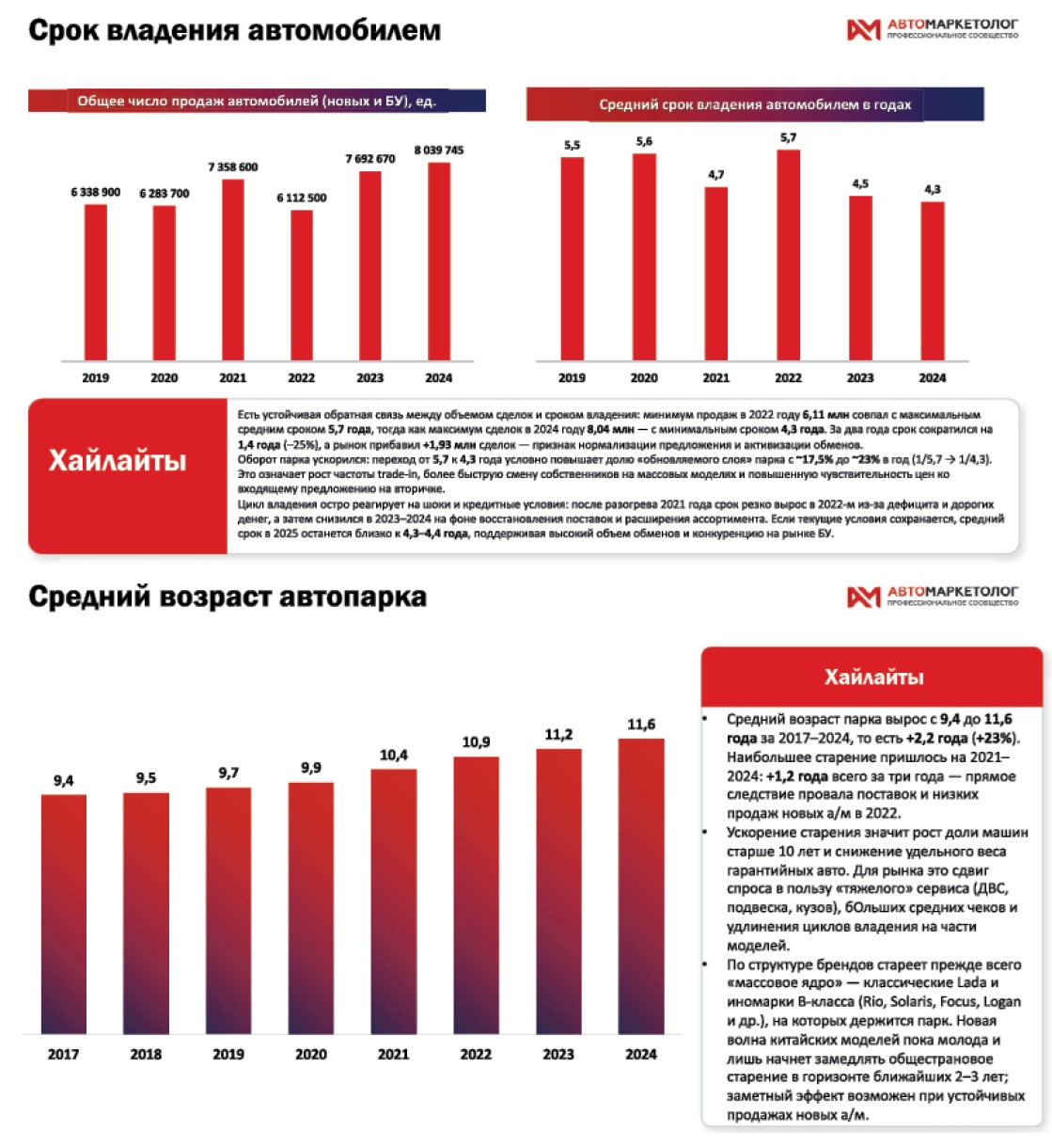 Российский автопарк