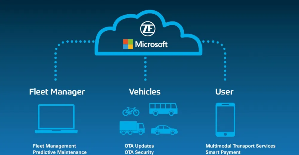 ZF расширяет партнерство с Microsoft 