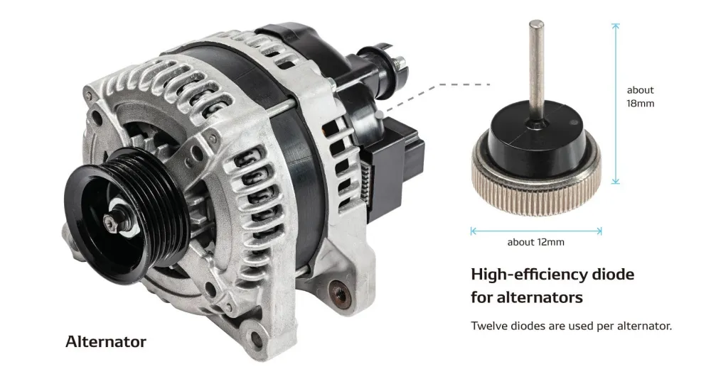 DENSO начнет массовое производство автомобильных генераторов с высокоэффективными диодами