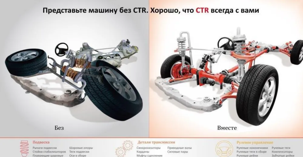 Тренинг по брендам CTR и Bilstein