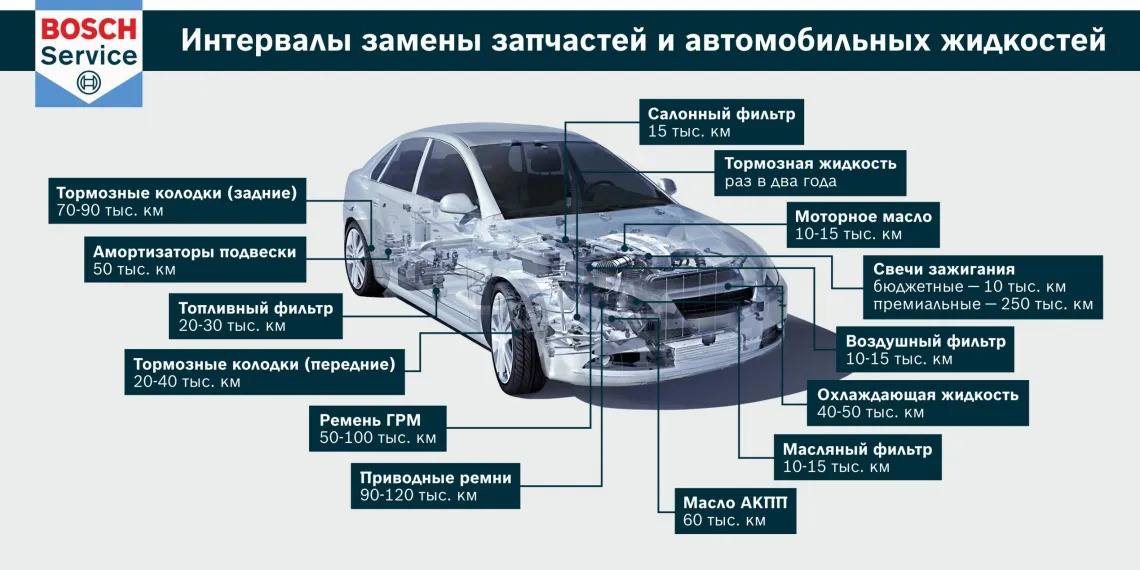 Советы специалистов Бош Авто Сервис
